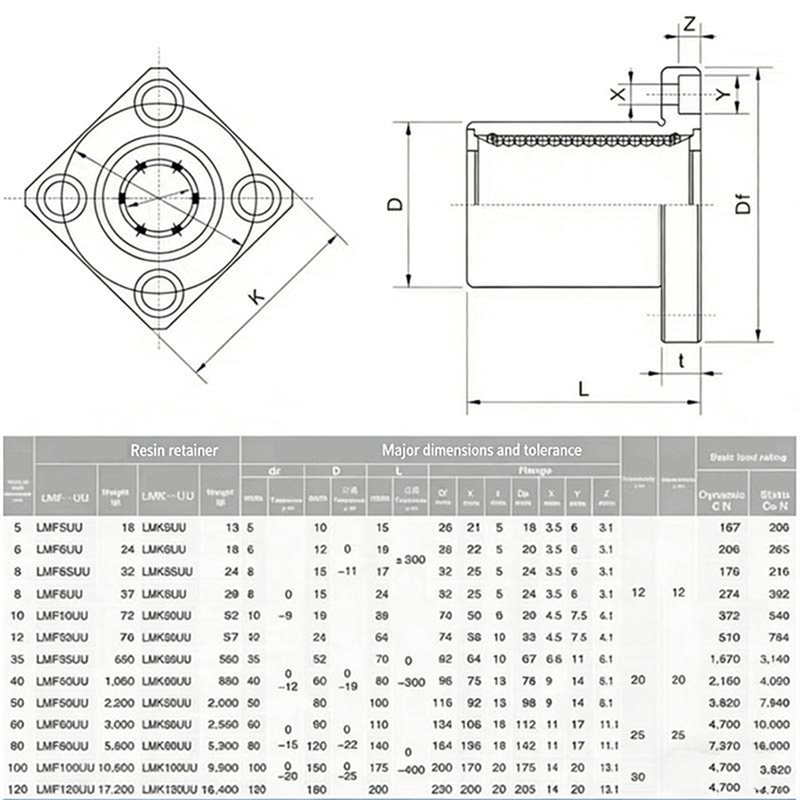 Linear Rod 8Mm - Łożyska liniowe serii LMF z okrągłym