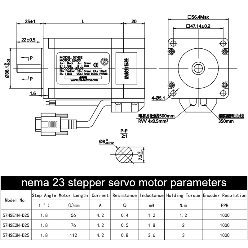 Hybrydowy zestaw komunikacyjny – Nema23 Stepper recenzja i cena
