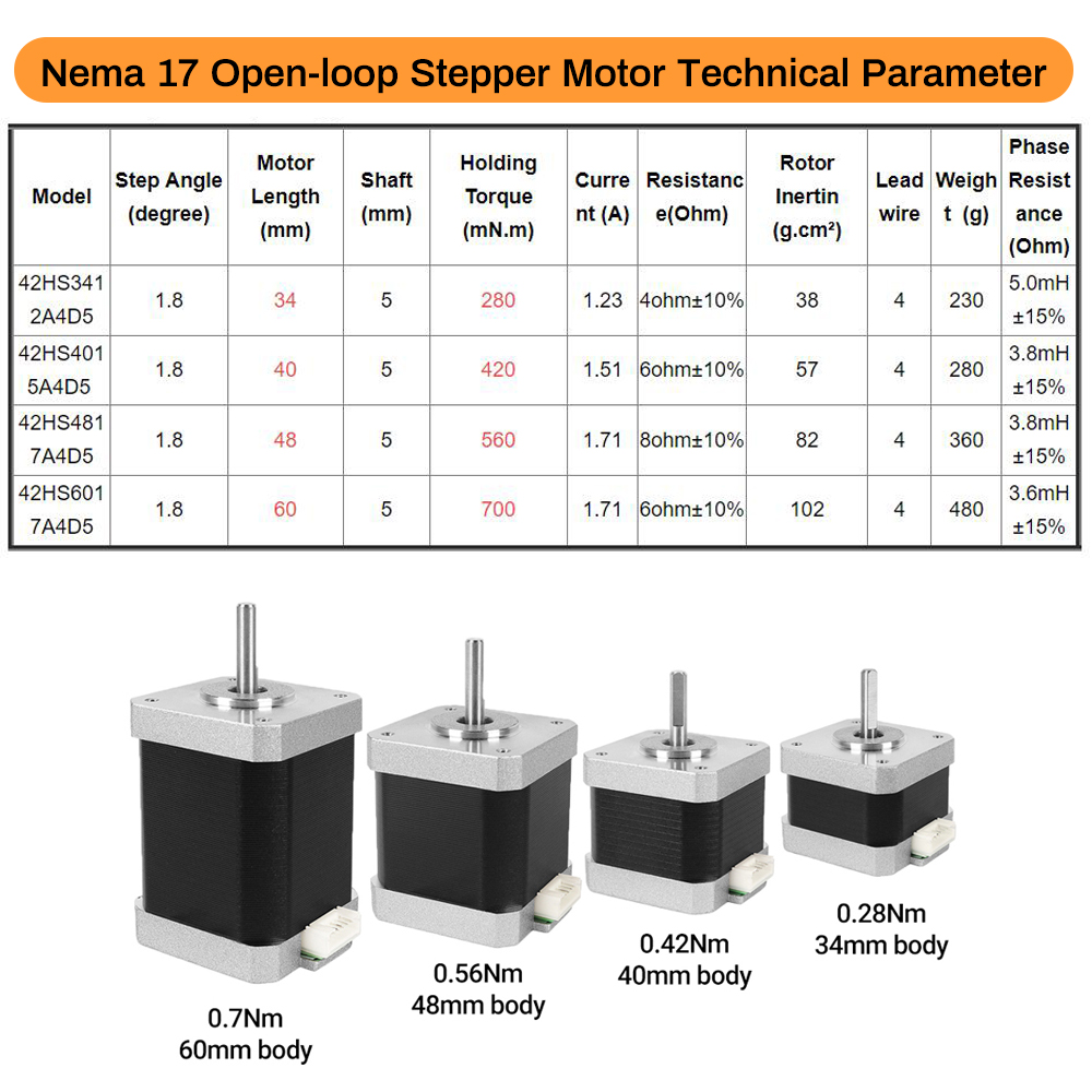 Silnik krokowy Nema17 42, 4-pr – Nema 17 Stepper recenzja i cena