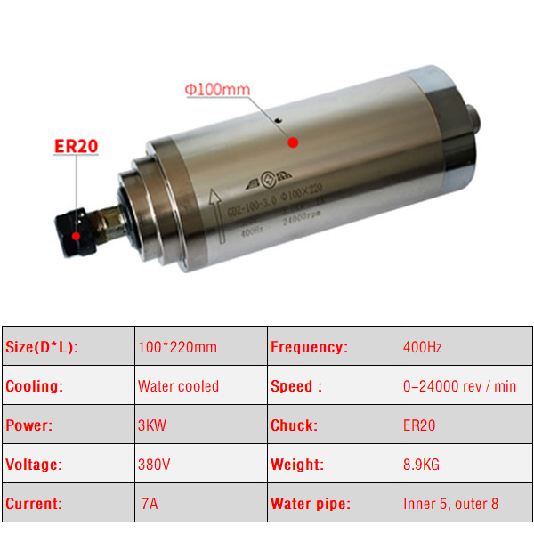 2.2KW 3.0KW 4.5kw silnik wrzec – Water Cooled Spindle recenzja i cena